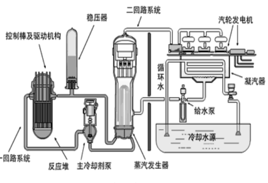 凝汽器排汽壓力對應(yīng)下飽和溫度對汽輪機(jī)排汽量Dc的偏導(dǎo)：